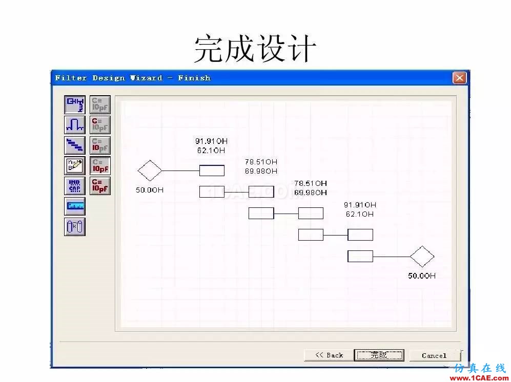 干貨！濾波器設計實例講解（PPT）ansys hfss圖片9