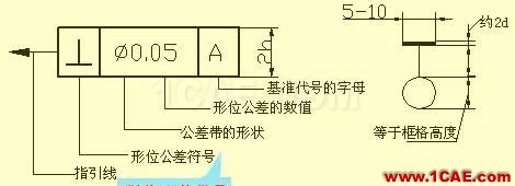 機(jī)械人不可缺少的四大類(lèi)基礎(chǔ)資料，建議永久收藏【轉(zhuǎn)發(fā)】Catia仿真分析圖片29