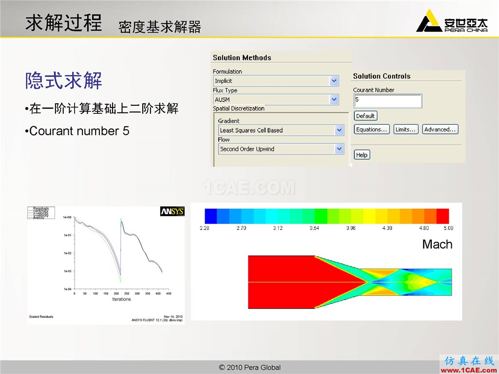 高級(jí)應(yīng)用分享 | Fluent二維激波捕捉fluent仿真分析圖片8