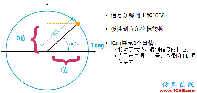 圖文并茂，一文讀懂信號(hào)源HFSS分析圖片24