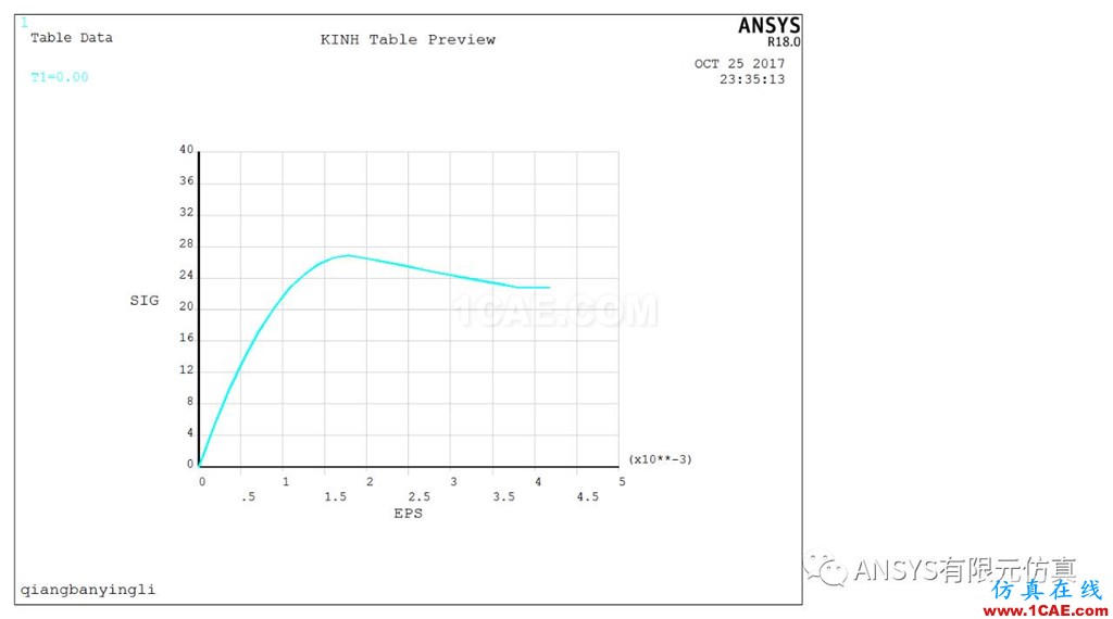 基于ANSYS的鋼筋混泥土復(fù)合墻板力學(xué)性能分析ansys workbanch圖片2