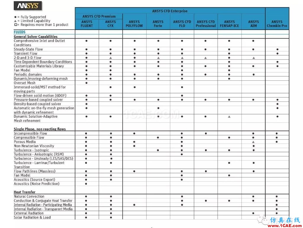 ANSYS有了Pro版，將來(lái)會(huì)不會(huì)還有plus版呢ansys workbanch圖片6