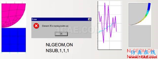 干貨 | 接觸非線性應(yīng)用——解決ANSYS 接觸不收斂問題的方法ansys結(jié)構(gòu)分析圖片5