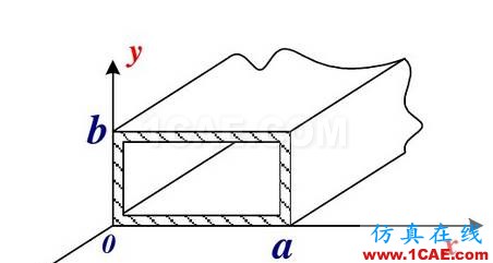 一定要看的波導(dǎo)基礎(chǔ)干貨！HFSS圖片2