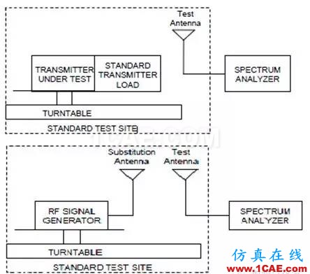 對講機(jī)產(chǎn)品FCC認(rèn)證中的常見項目解讀ADS電磁學(xué)習(xí)資料圖片10