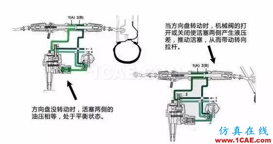 方向盤的工作原理。。漲知識！【轉(zhuǎn)發(fā)】機械設(shè)計培訓圖片7