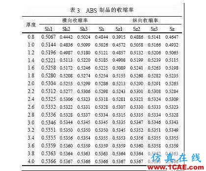 注塑制品厚度對(duì)收縮率變化影響moldflow圖片5