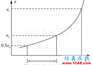 全面解析損傷容限設計方法及結(jié)構(gòu)剩余強度分析ansys培訓的效果圖片7