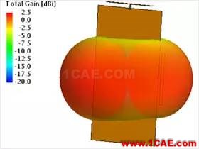 基于特征模理論的系統(tǒng)天線設(shè)計方法HFSS培訓(xùn)課程圖片36