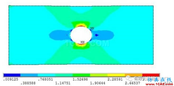 應力集中問題的考察-有孔零件的情況ansys workbanch圖片13