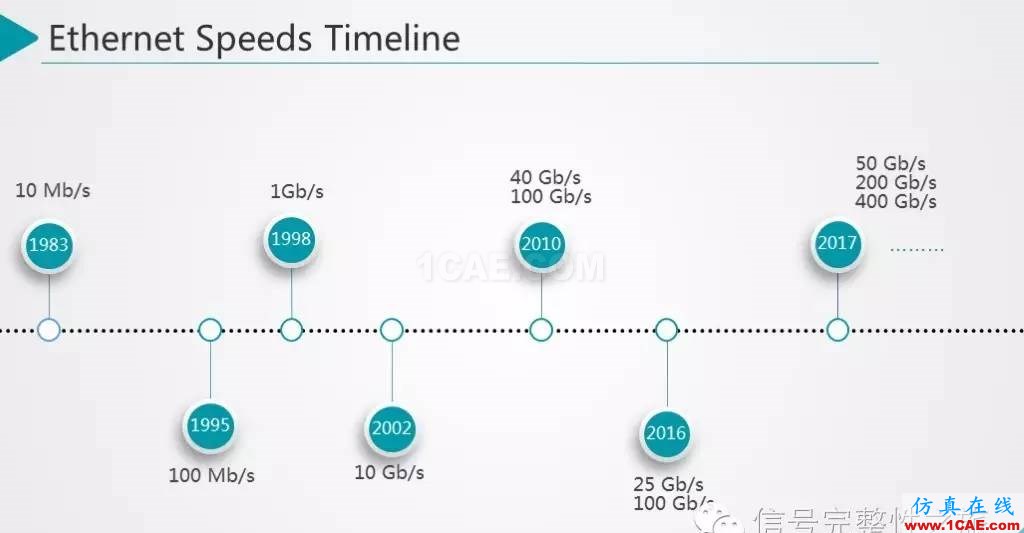 T44 25Gbps Etherenet 信號(hào)仿真和設(shè)計(jì)HFSS結(jié)果圖片3