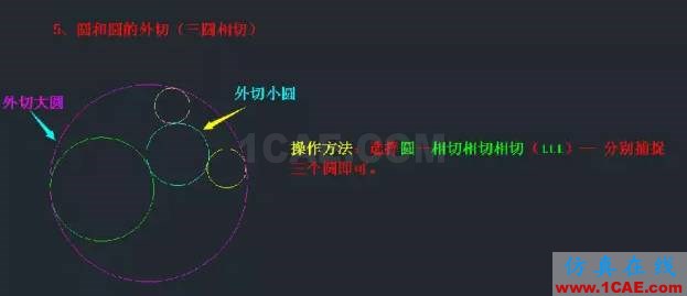 AutoCAD知識(shí)點(diǎn)最強(qiáng)匯總,入門(mén)到精通只差這篇快捷鍵詳解AutoCAD仿真分析圖片10