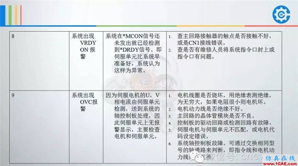 FANUC進給伺服故障分析PPTug培訓資料圖片22