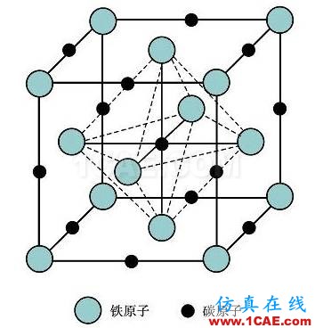 那些年我們追過的鐵-碳相圖（動圖解析+精美金相圖）機(jī)械設(shè)計(jì)教程圖片4