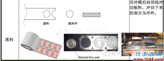 「沖壓基礎(chǔ)知識(shí)普及」最全的沖壓工藝與產(chǎn)品設(shè)計(jì)資料（視頻）~ansys培訓(xùn)的效果圖片3