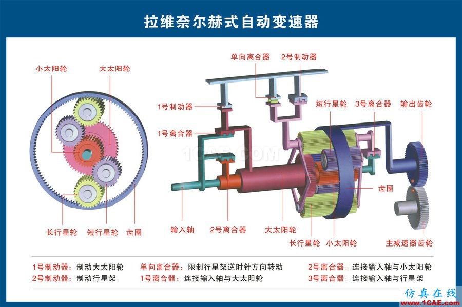 汽車上每個零件我都給你標清晰了，別再問我叫什么機械設計圖片7