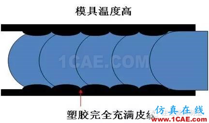 注塑工藝之模具溫度優(yōu)化moldflow注塑分析圖片5