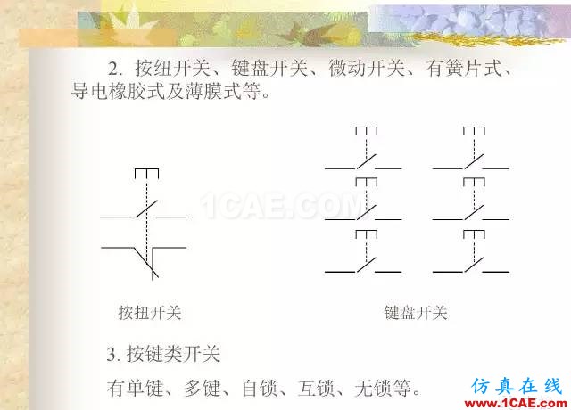 最全面的電子元器件基礎(chǔ)知識(shí)（324頁(yè)）HFSS圖片158