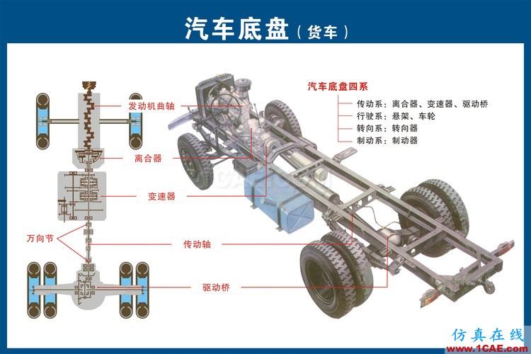 汽車上每個零件我都給你標清晰了，別再問我叫什么機械設計案例圖片14