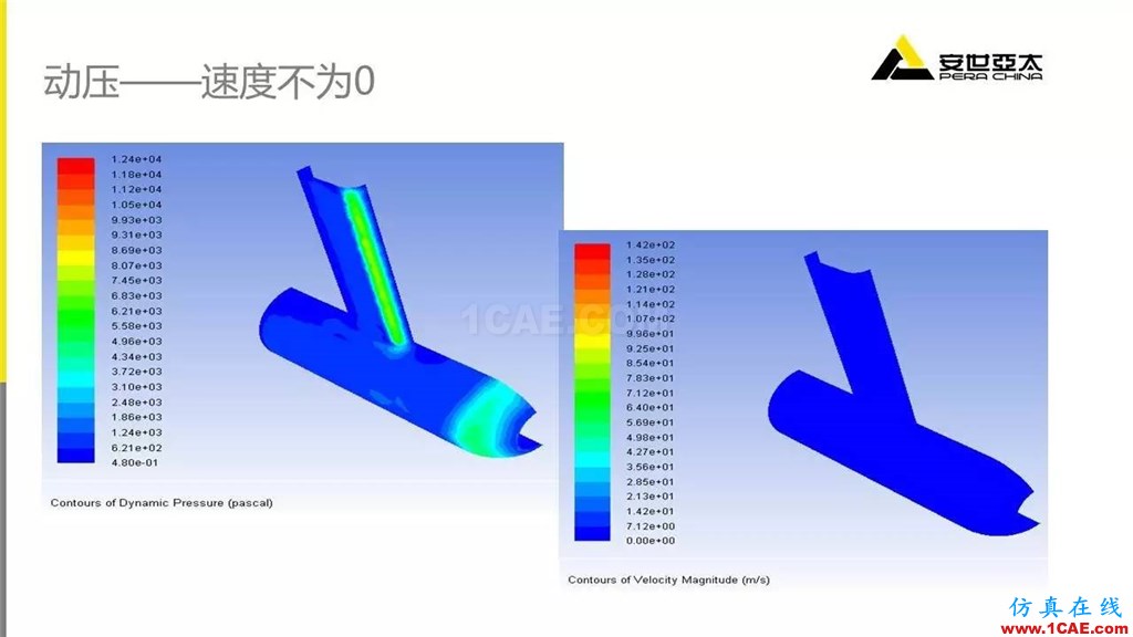 應用 | Fluent中幾種常用壓力fluent仿真分析圖片9