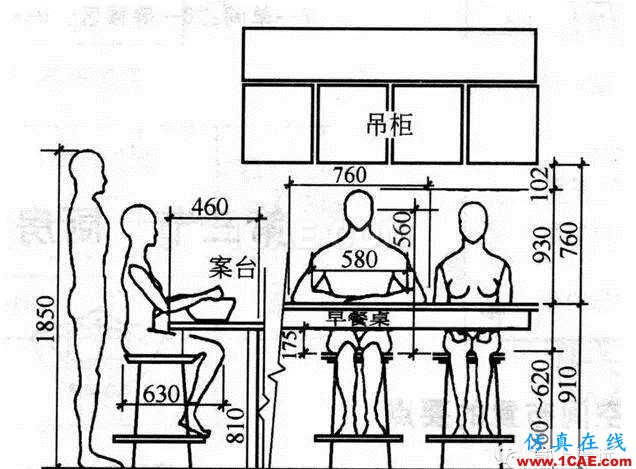 室內(nèi)設(shè)計(jì)標(biāo)準(zhǔn)尺寸列表 這個(gè)你太需要了【AutoCAD教程】AutoCAD學(xué)習(xí)資料圖片4