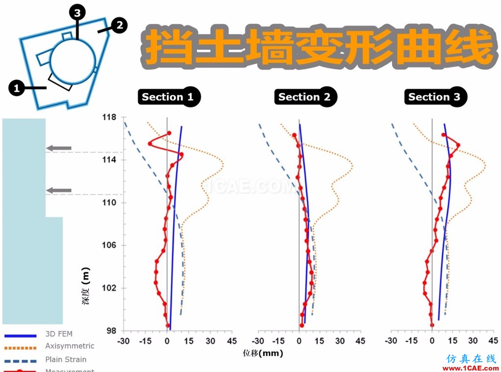 巖土工程仿真軟件abaqus有限元資料圖片7