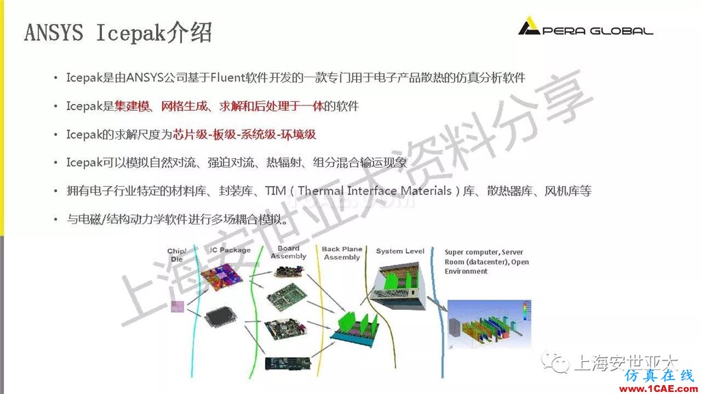 技術(shù)分享 | 電子系統(tǒng)散熱設(shè)計分析與優(yōu)化icepak學習資料圖片12