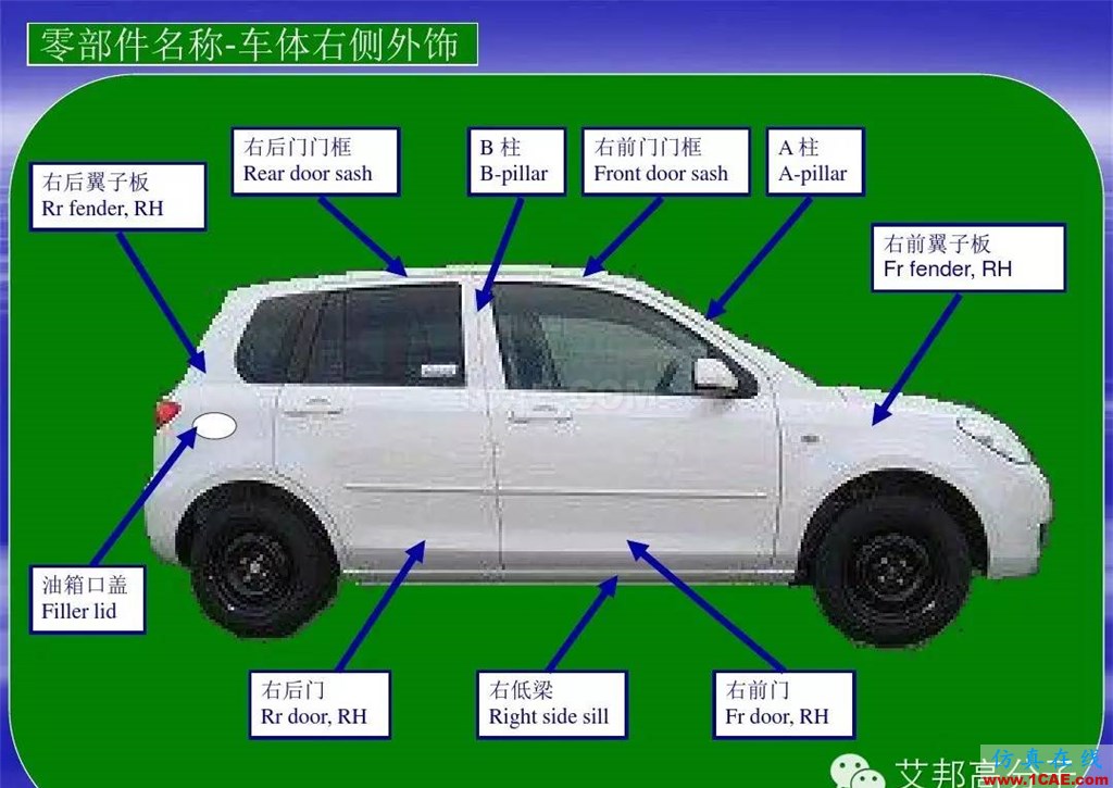 汽車零部件中英文圖解大全（珍藏版）機(jī)械設(shè)計(jì)資料圖片2