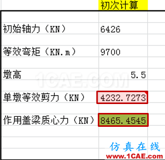 連載-“老朱陪您學Civil”之梁橋抗震8Midas Civil學習資料圖片6