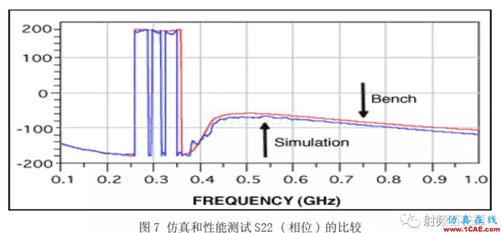 表面貼裝器件S參數(shù)測(cè)量方法研究HFSS培訓(xùn)的效果圖片8