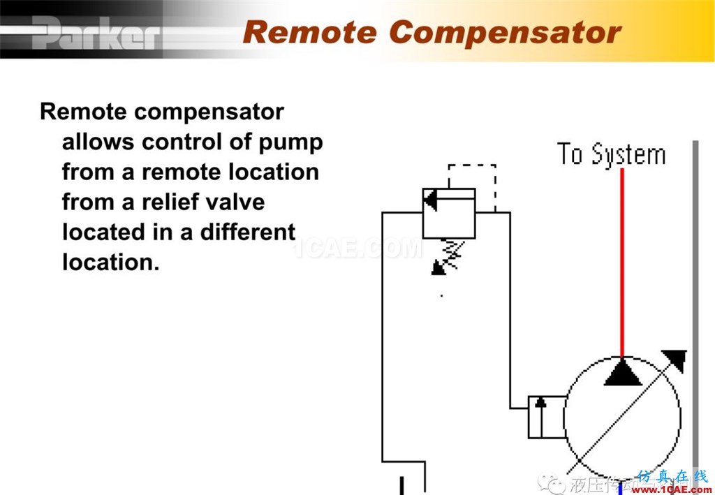 Parker變量柱塞泵詳盡培訓(xùn)資料cae-pumplinx圖片22