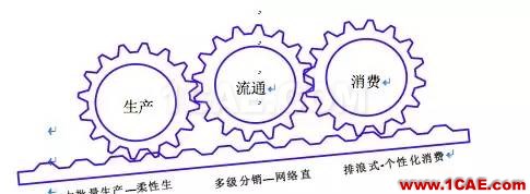 『行業(yè)資訊』中國制造業(yè)轉(zhuǎn)型的十個(gè)方向（深度好文）圖片2