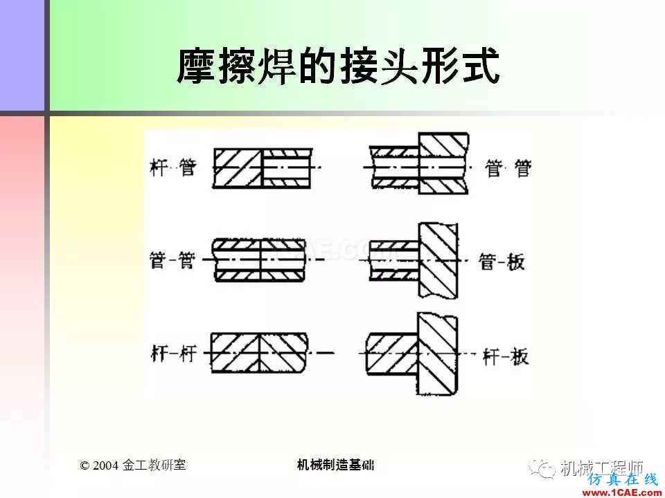 【專(zhuān)業(yè)積累】100頁(yè)P(yáng)PT，全面了解焊接工藝機(jī)械設(shè)計(jì)圖片46