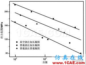 熔模石膏型真空加壓鑄造技術(shù) 在大型復(fù)雜薄壁艙體鑄件上的應(yīng)用ansys圖片4