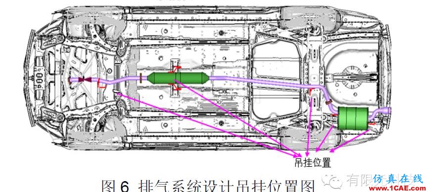 HyperMesh汽車排氣系統(tǒng)模態(tài)及懸掛點布置分析hypermesh技術圖片7