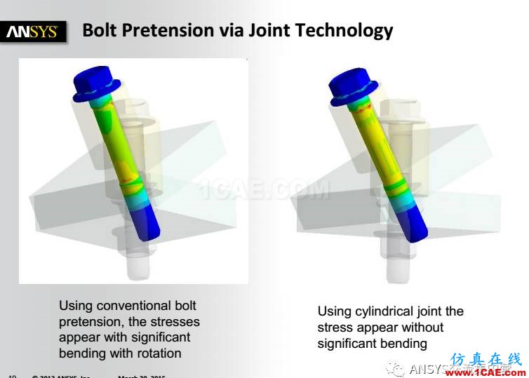 ANSYS技術(shù)專題之 螺栓預(yù)緊ansys workbanch圖片19
