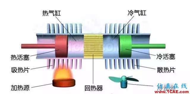 機械制造原理：這發(fā)動機，一看就不簡單機械設(shè)計資料圖片3