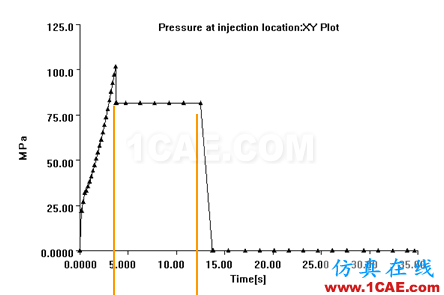 【模具·設(shè)計(jì)】如何去看模具M(jìn)oldflow模流分析報(bào)告moldflow培訓(xùn)的效果圖片18