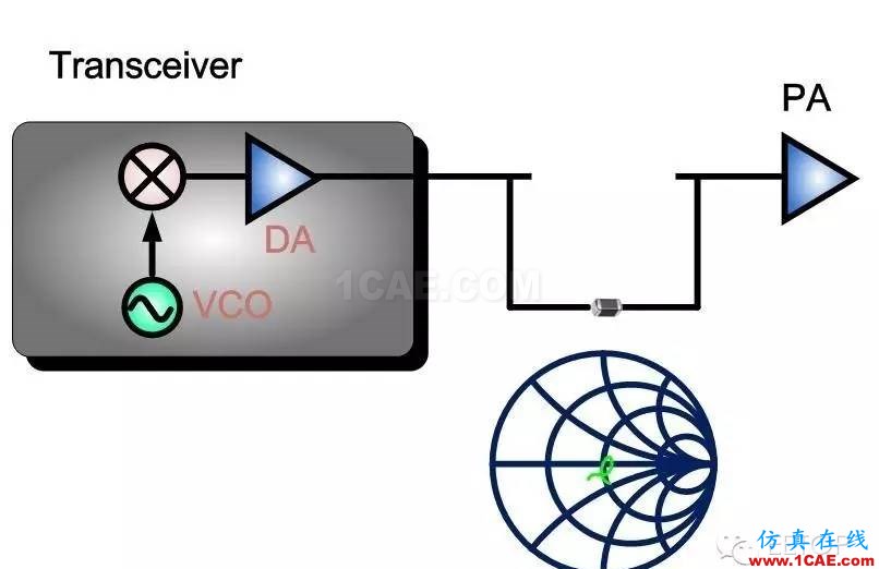 射頻調試經驗分享：PA 輸入端SAW Filter 對于EVM的影響ansys hfss圖片3