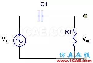 SI-list【中國】萬物皆模擬，來看看模擬電路基礎！HFSS仿真分析圖片27