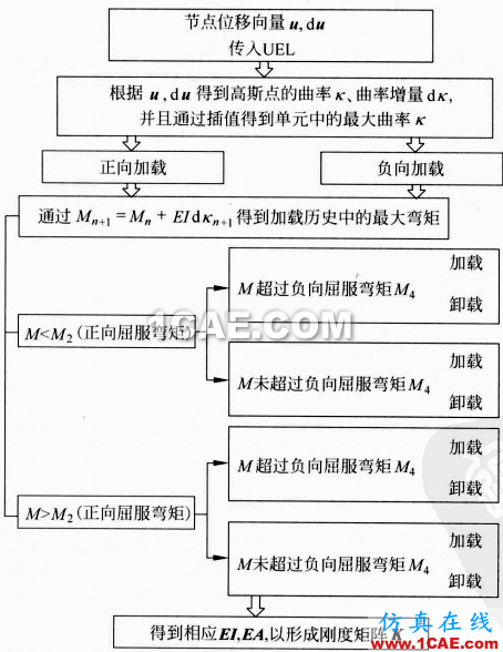 [轉載]Abaqus特色功能大全