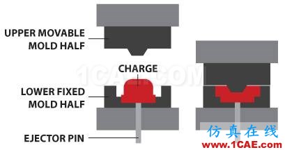 注塑工藝大全：讓你分分鐘搞定所有塑料工藝！機(jī)械設(shè)計(jì)培訓(xùn)圖片9