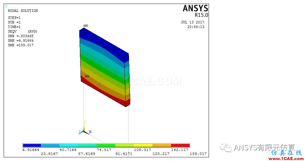 ANSYS子結(jié)構(gòu)漫談與應(yīng)用【轉(zhuǎn)發(fā)】ansys workbanch圖片3