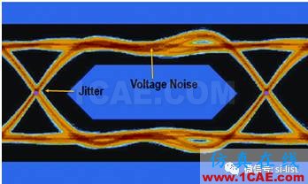 信號完整性基礎 ▏眼圖（Eye Diagram）HFSS分析圖片4