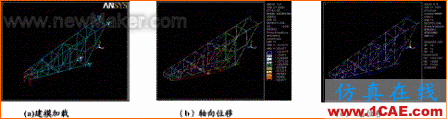 ANSYS在石油機(jī)械與壓力容器設(shè)計(jì)中的應(yīng)用ansys培訓(xùn)的效果圖片3