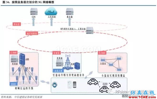 ?再不了解就OUT了！讀懂5G要了解這些：大規(guī)模天線...ansysem分析圖片36