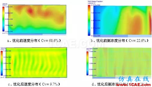 CFD與工業(yè)煙塵凈化和霧霾的關(guān)系，CFD創(chuàng)新應(yīng)用fluent結(jié)果圖片17