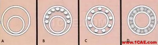 軸承里的滾珠是怎么裝進(jìn)去的？AutoCAD技術(shù)圖片2