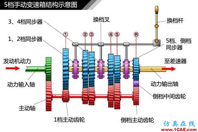 史上最全超高清汽車機械構造精美圖解，你絕對未曾見過！機械設計資料圖片15