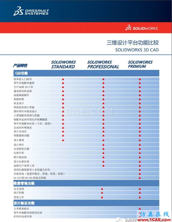 SOLIDWORKS 精益研發(fā)信息化解決方案（一）solidworks simulation培訓(xùn)教程圖片7